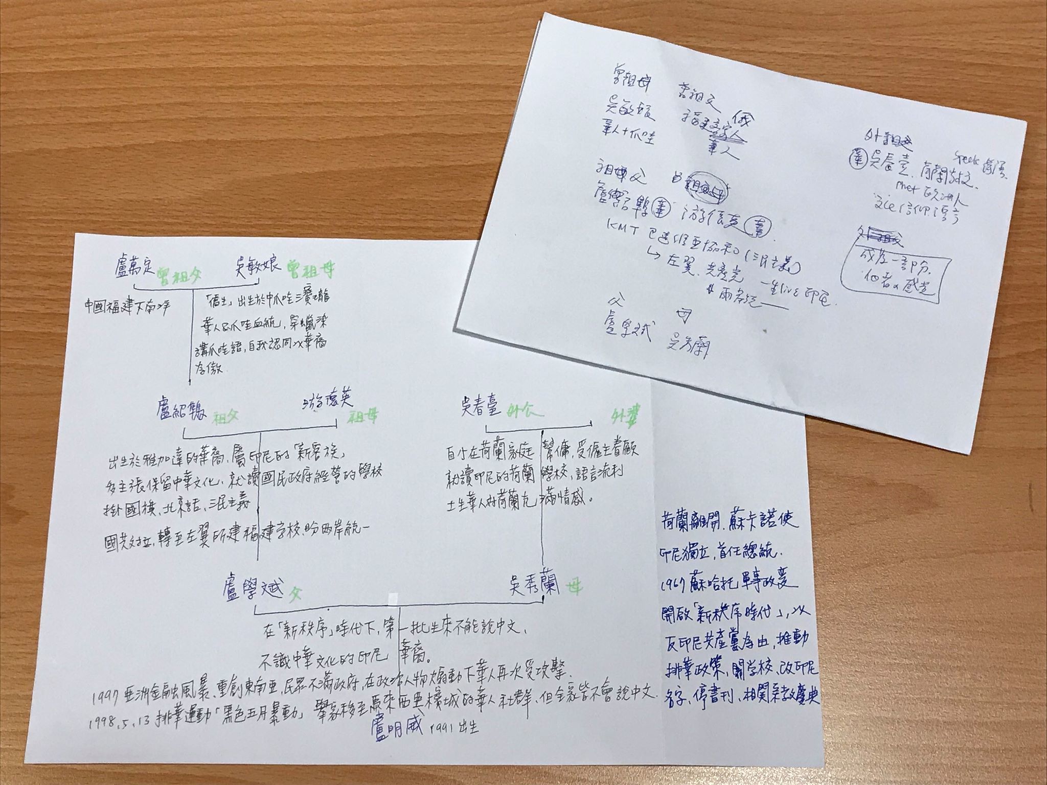 兩位主持人的採訪功課筆記，由字跡及和資訊整理可知兩人的個性迥異。
