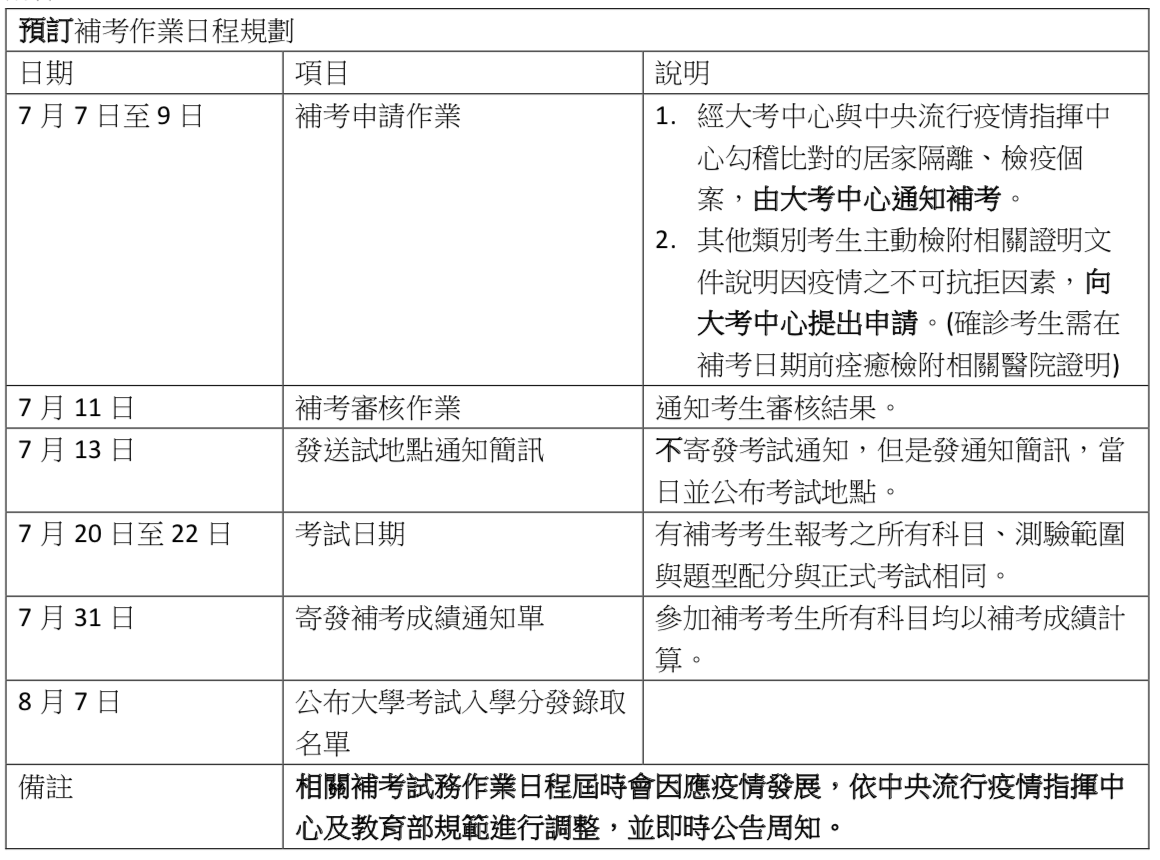 招聯會公告預訂補考作業日程規劃