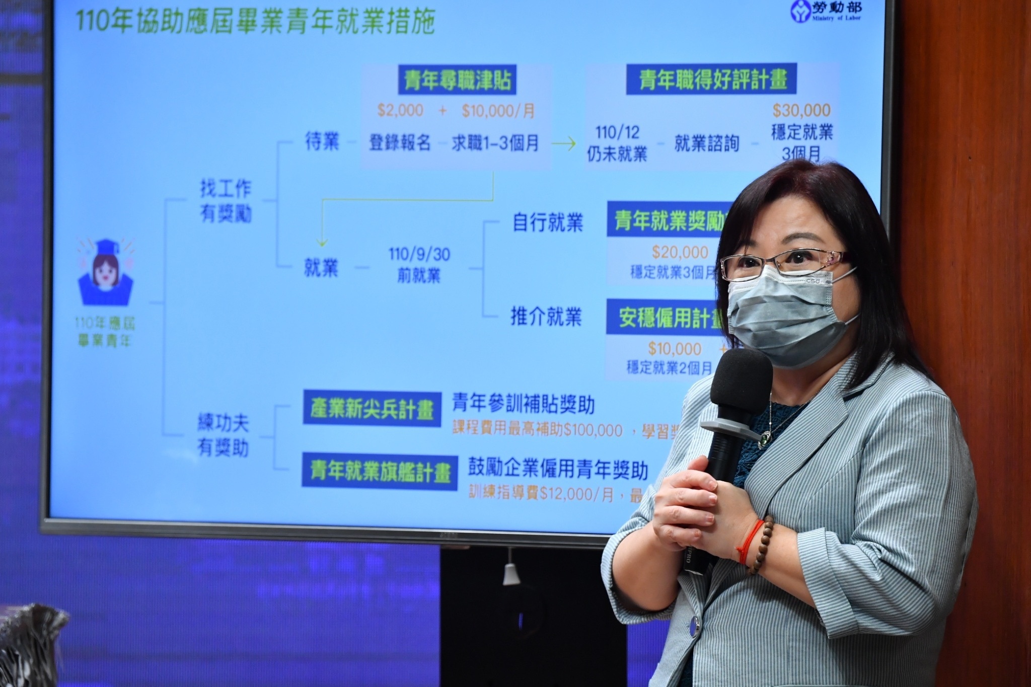 勞動部勞動力發展署施貞仰說明「應屆畢業青年就業促進方案」(行政院提供)。