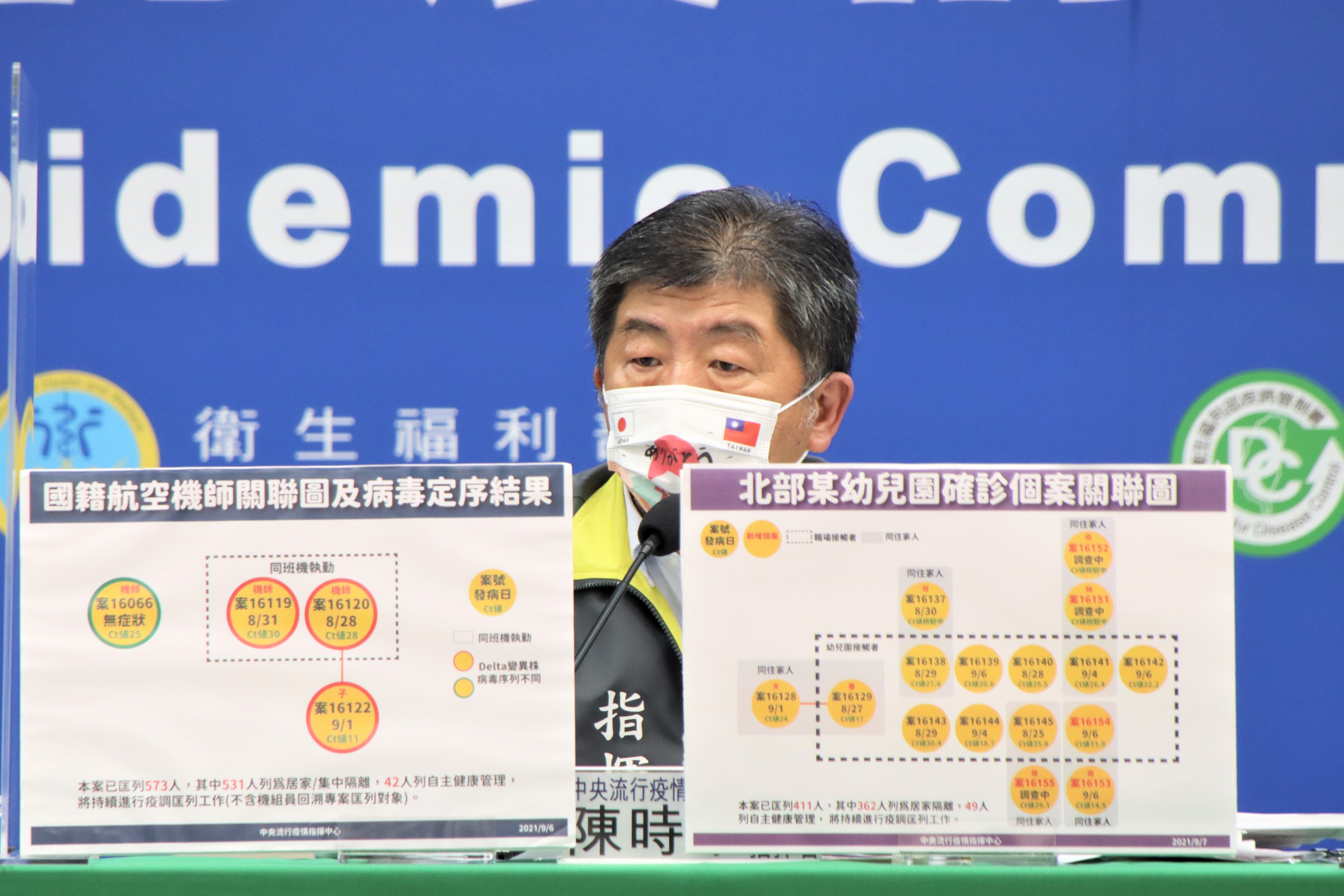 新增8例本土病例 新北幼兒園累計15人確診