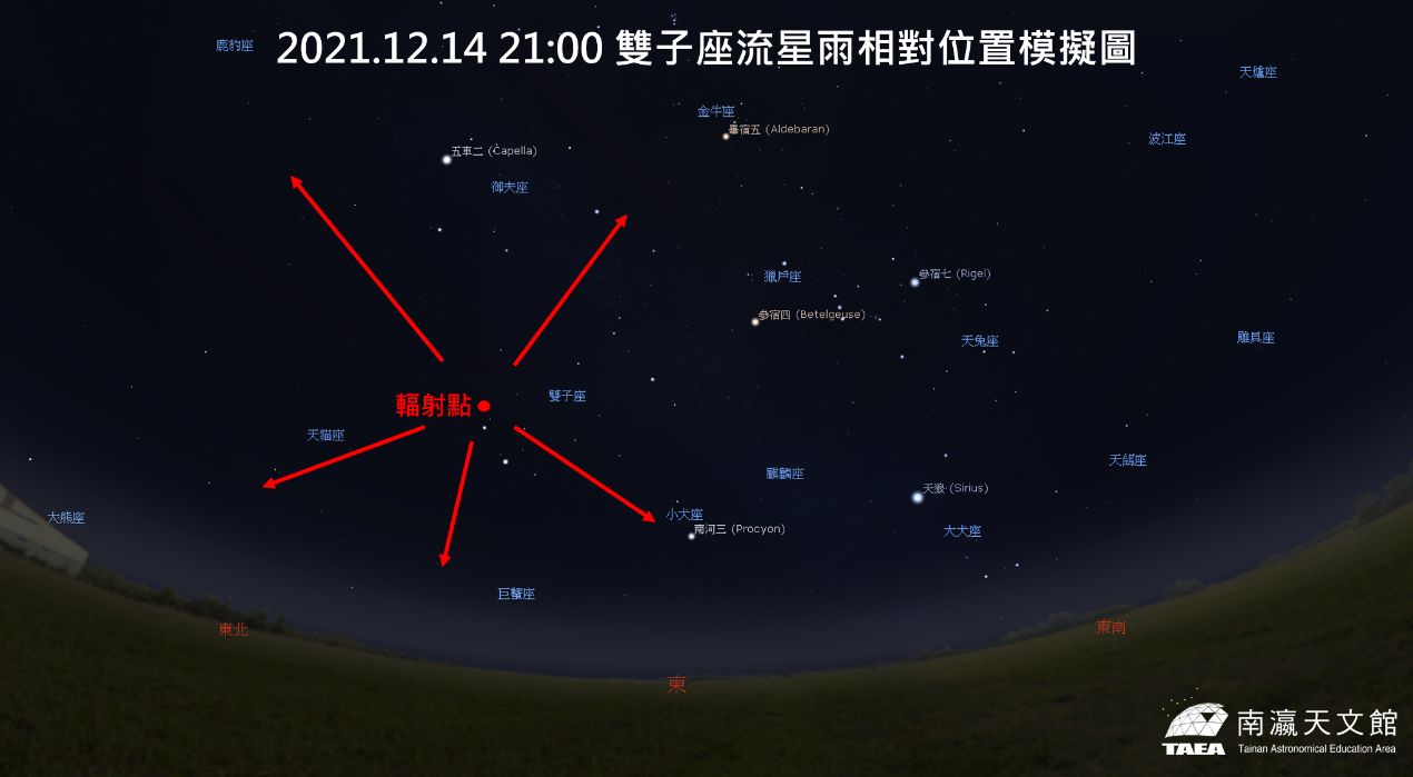 20211214 晚間9時 雙子座流星雨相對位置模擬圖