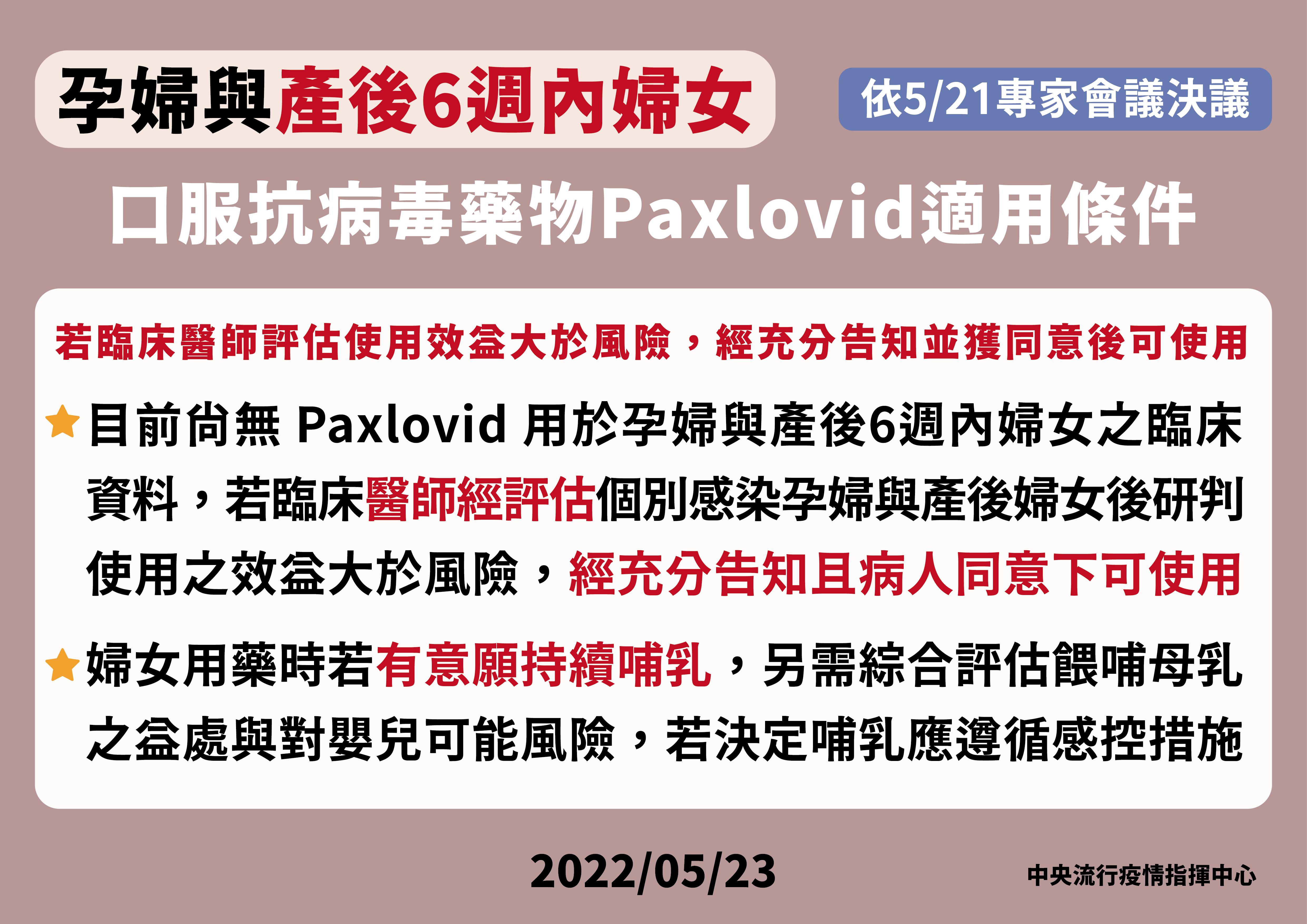 孕婦與產後6週內婦女可使用口服抗病毒藥物Paxlovid適用條件 (CDC提供)