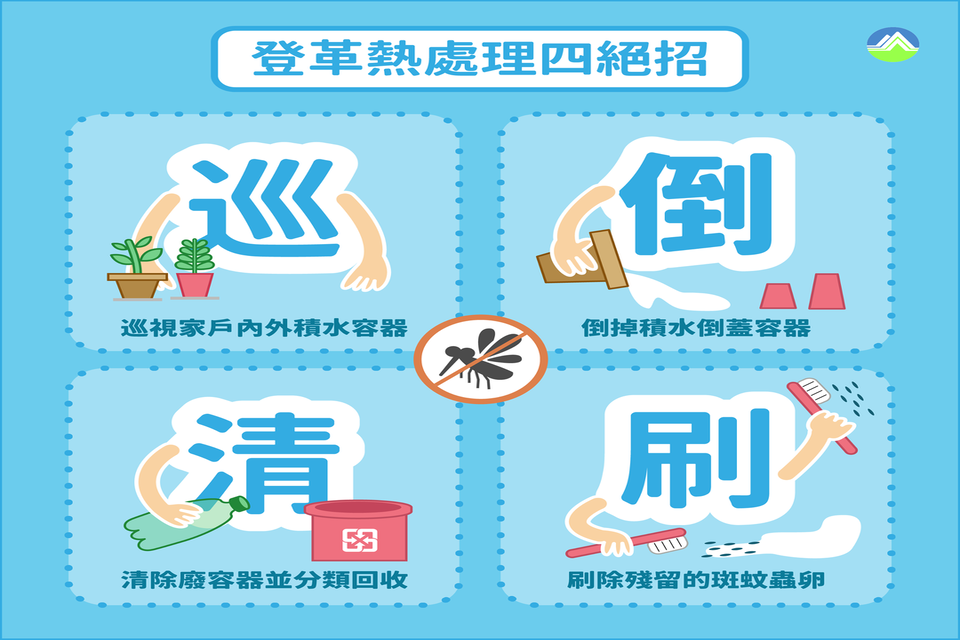 登革熱處理四絕招「巡、倒、清、刷」 (圖取自環保署臉書粉絲專頁)
