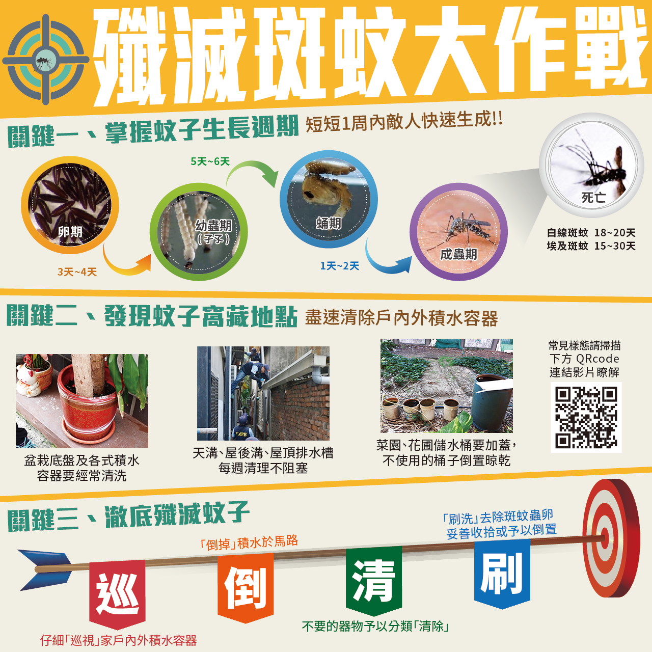 殲滅斑蚊大作戰  (圖取自環保署臉書粉絲專頁)