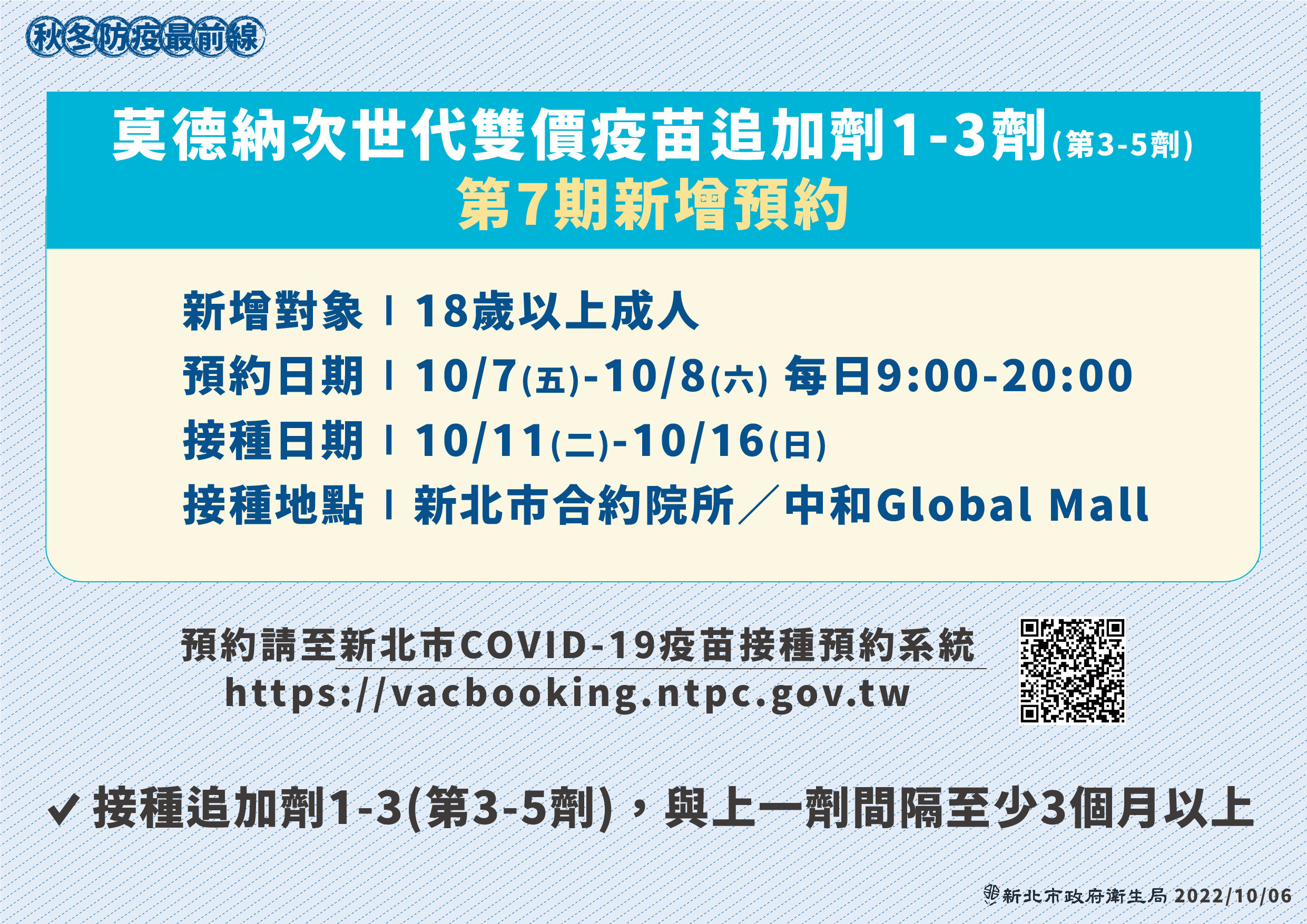 10/7起新北開放預約莫德納次世代疫苗 18歲以上都可打