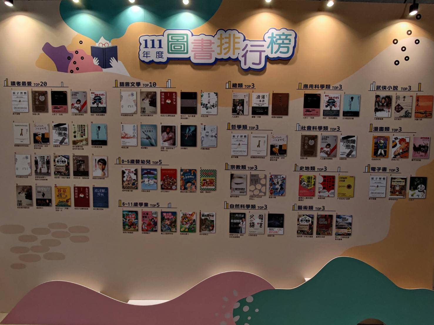 國家圖書館公布「111 年臺灣閱讀風貌及全民閱讀力年度報告」