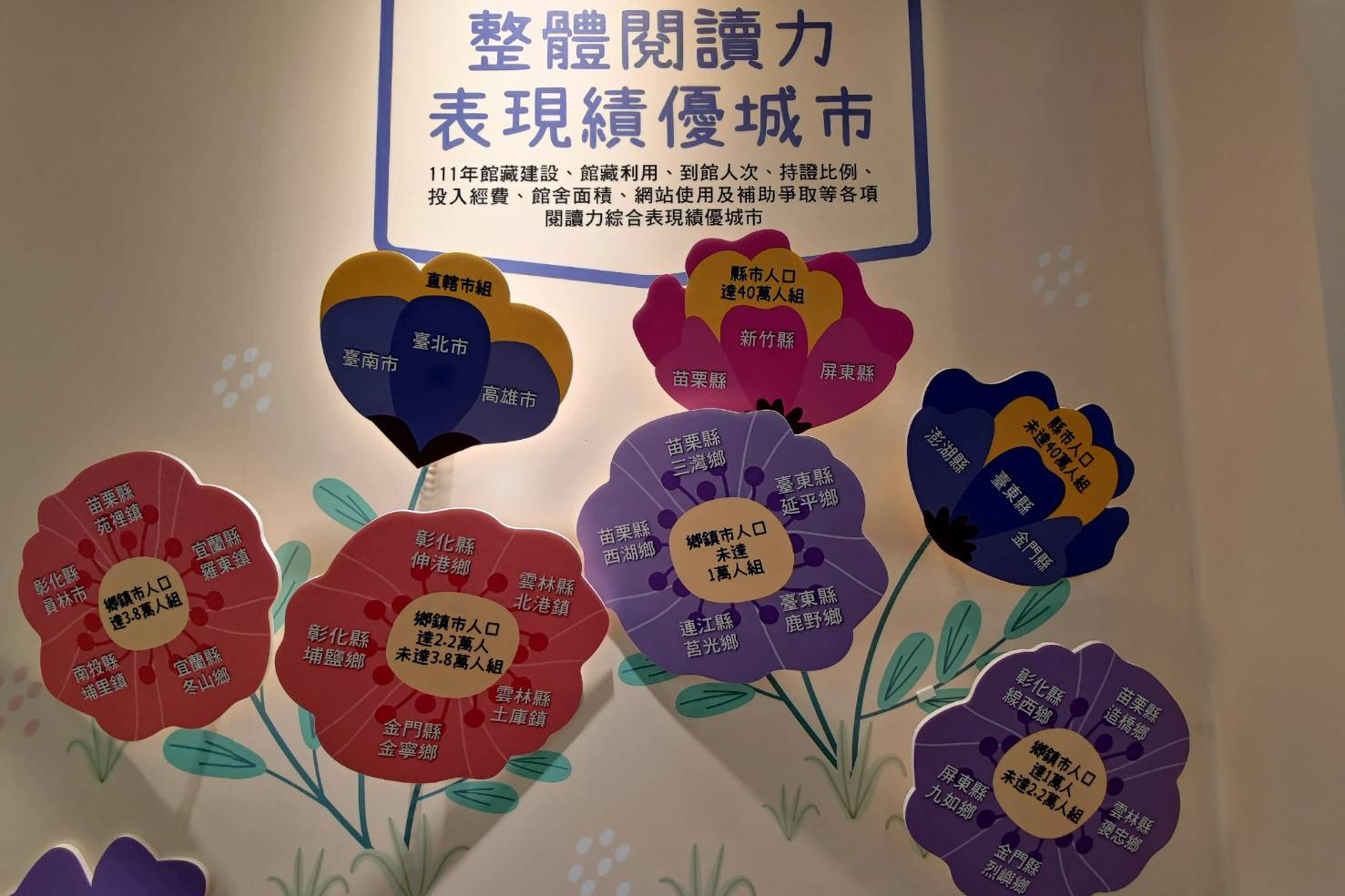 國家圖書館公布「111 年臺灣閱讀風貌及全民閱讀力年度報告」