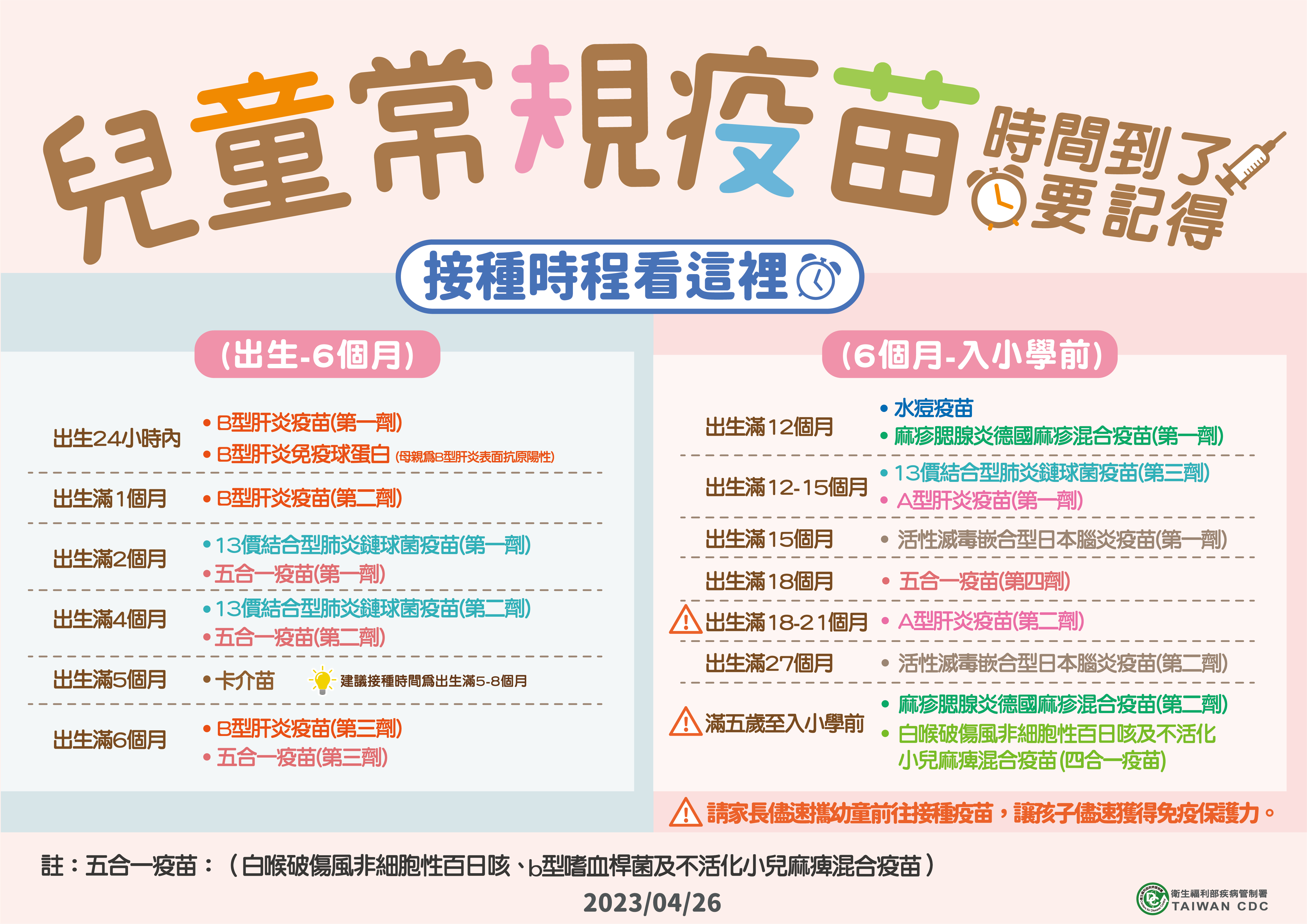 疾管署響應世界免疫週 呼籲家長按時帶小孩接種兒童常規疫苗