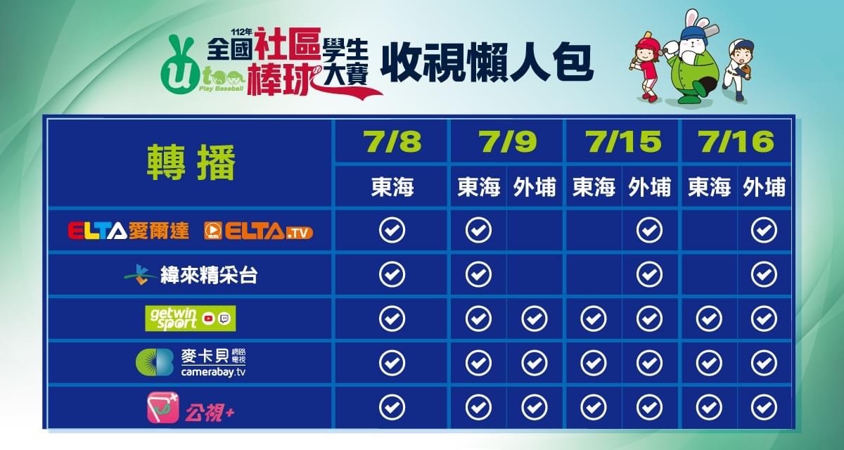 全國社區學生棒球大賽臺中開打 44隊爭奪「最強社區球隊」稱號 - 國立教育廣播電臺Channel+