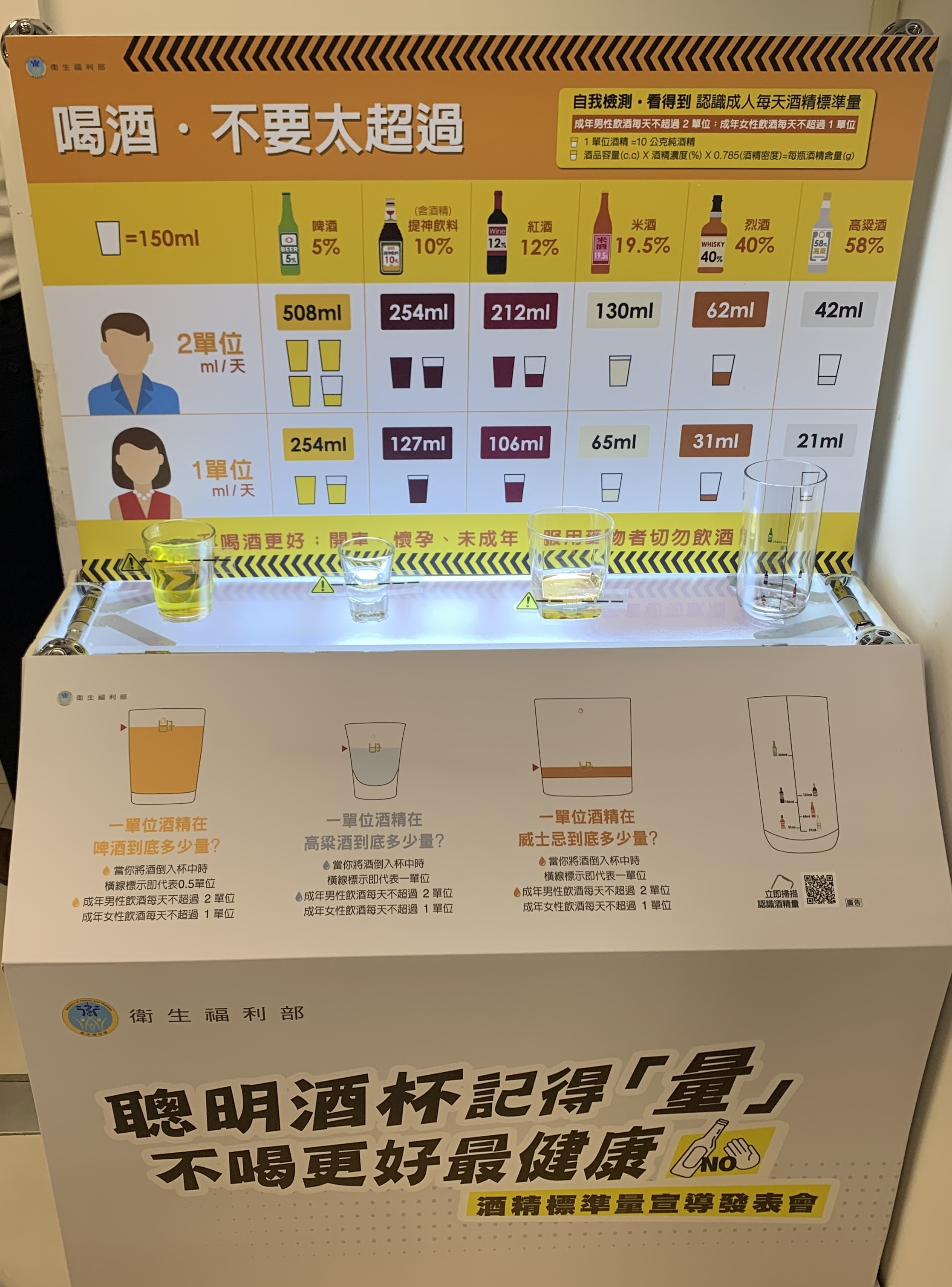 成年男性飲酒不超過2單位，女性不超過1單位，1單位等於10公克的純酒精，因此特別推出「創意衛教杯」