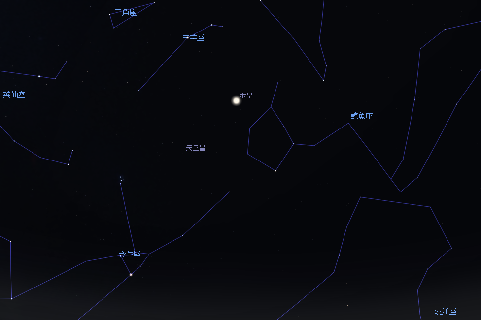木星位置示意圖