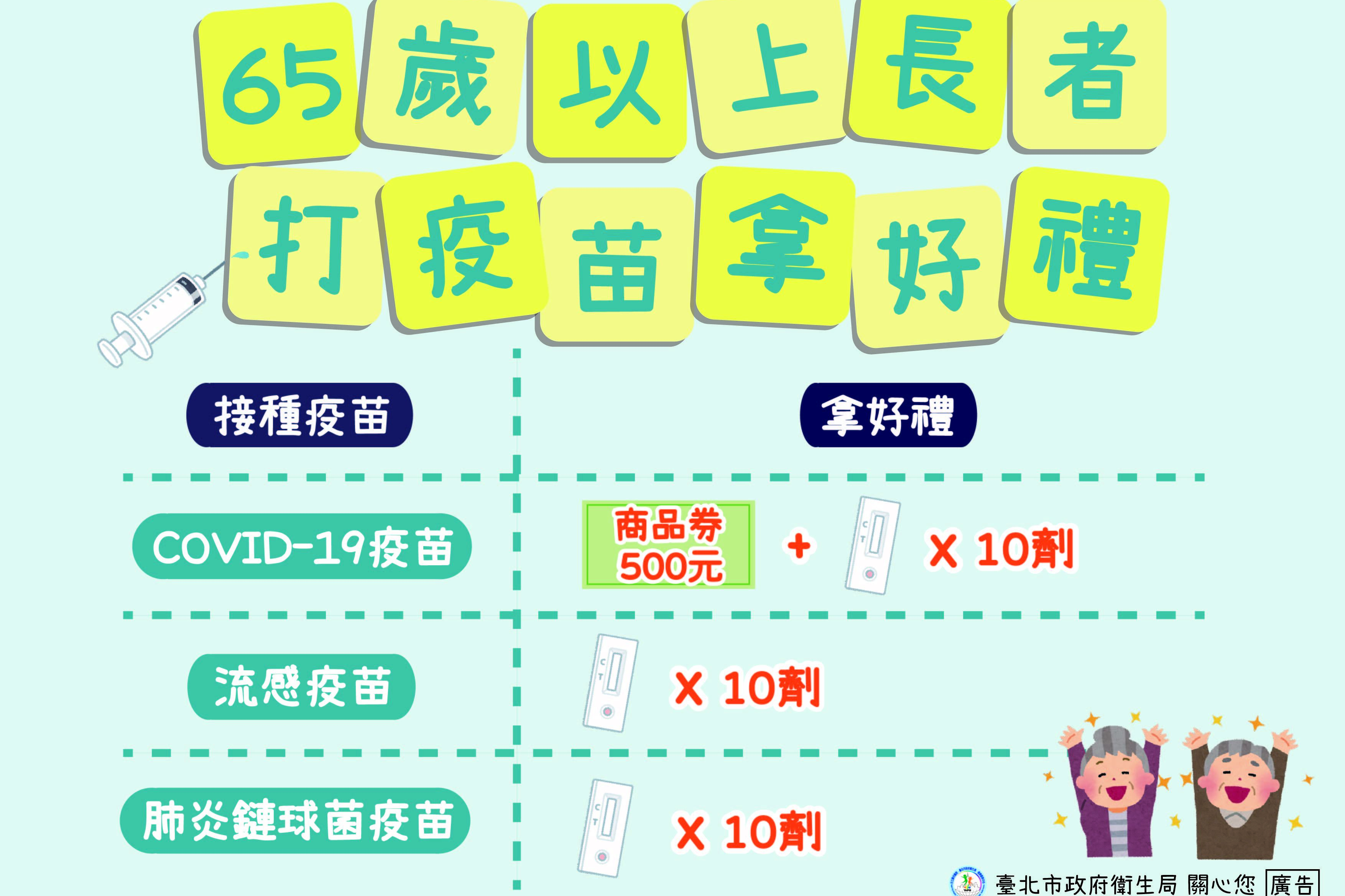 臺北市鼓勵65歲以上長者打疫苗、拿好禮