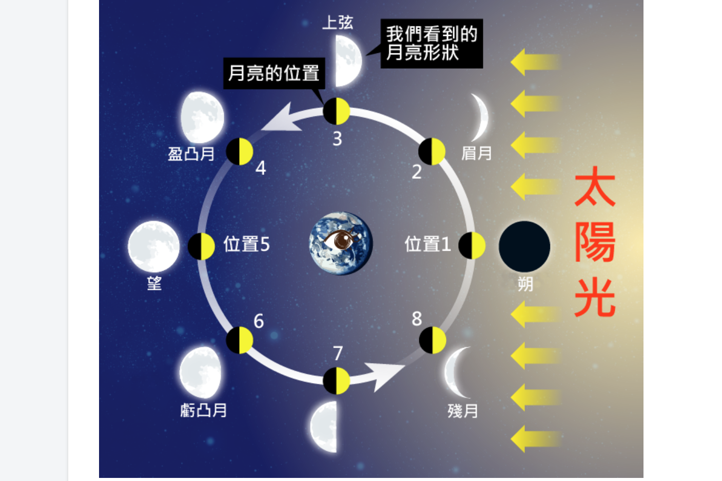 4年1次的2/29其實很重要 氣象署親揭原因