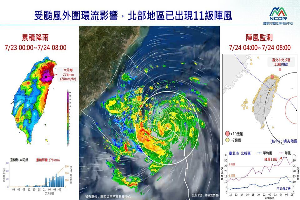 凱米颱風分析圖
