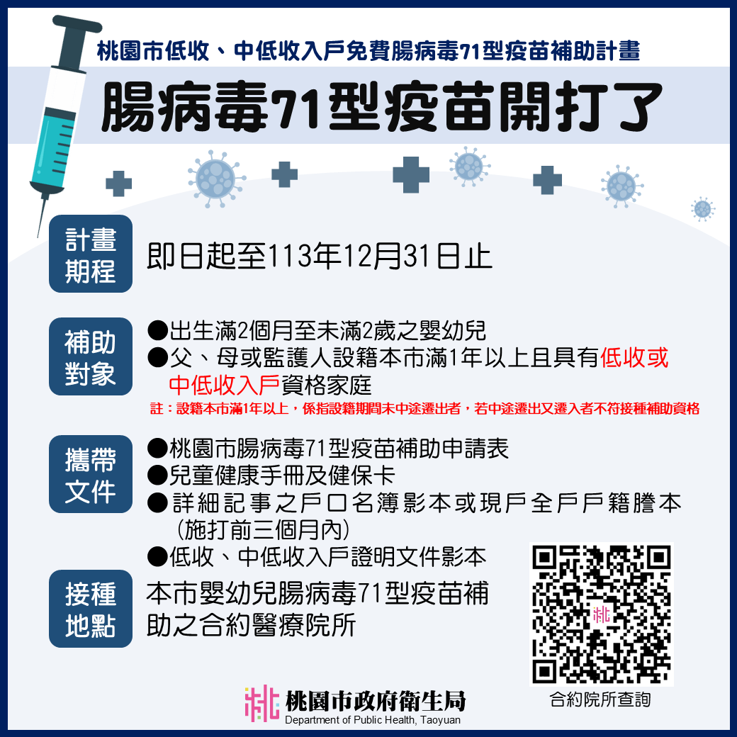 桃園市低收入、中低收入戶免費腸病毒71型疫苗補助計畫 (桃市府提供)