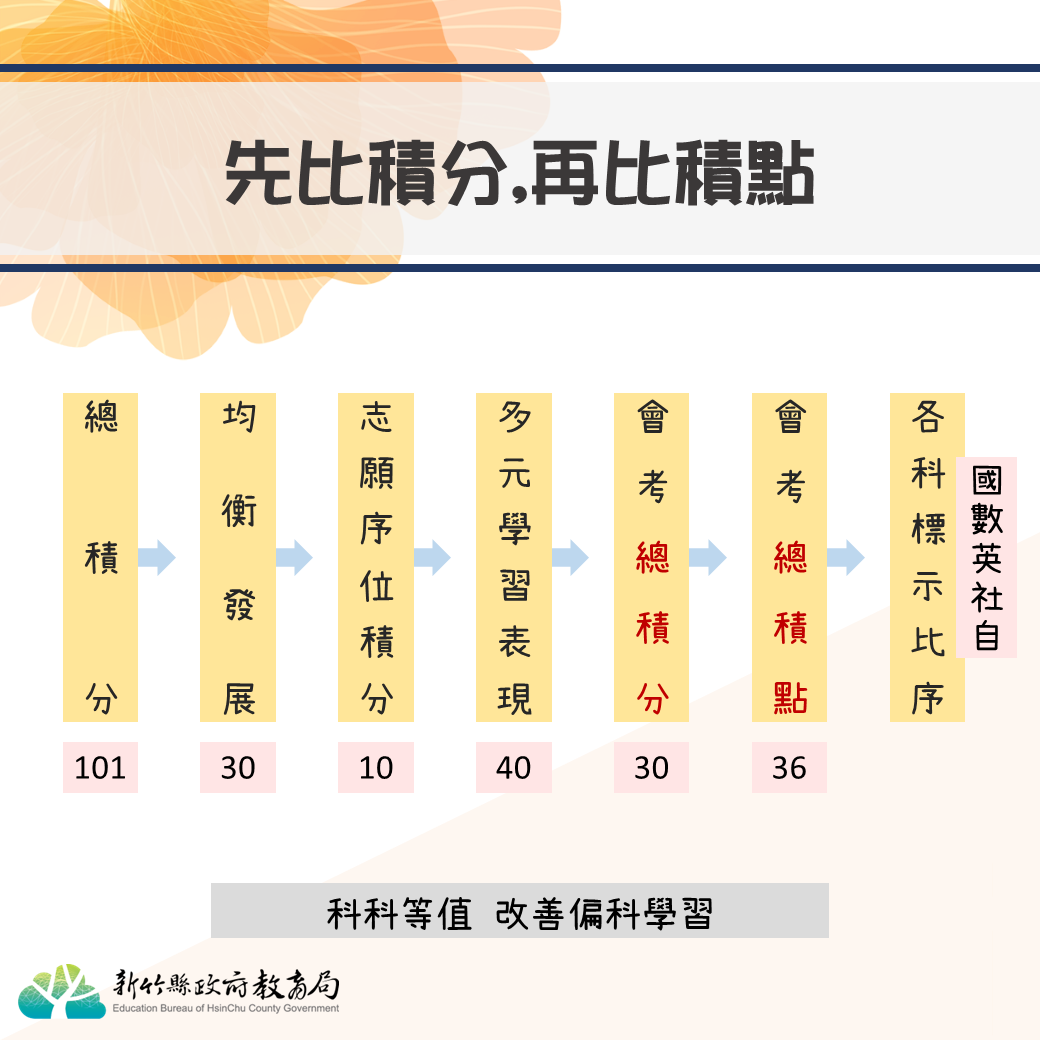 新竹縣政府教育局提供。