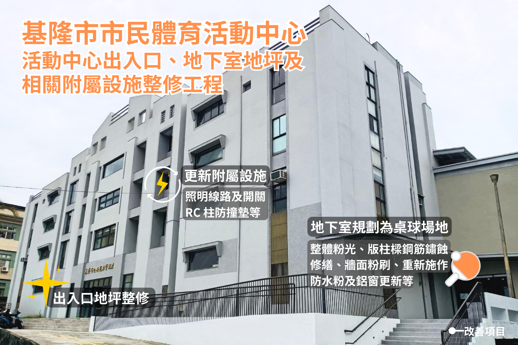 基隆市市民體育活動中心改善圖