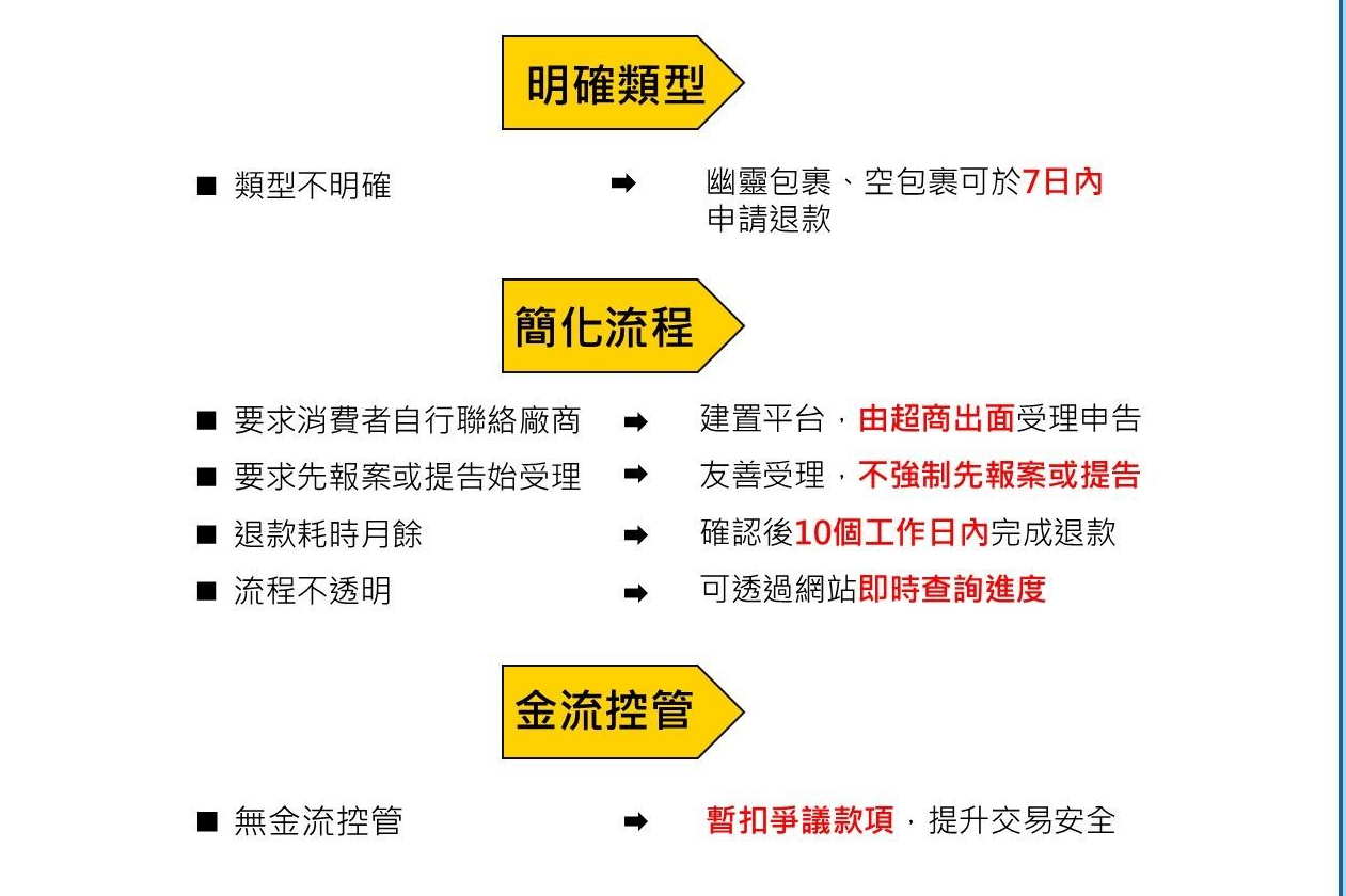 北市府聯合超商業者阻絕詐騙包裹