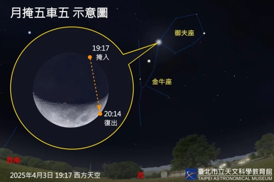 月掩五車五適合以望遠鏡觀察(圖片來源:臺北天文館)