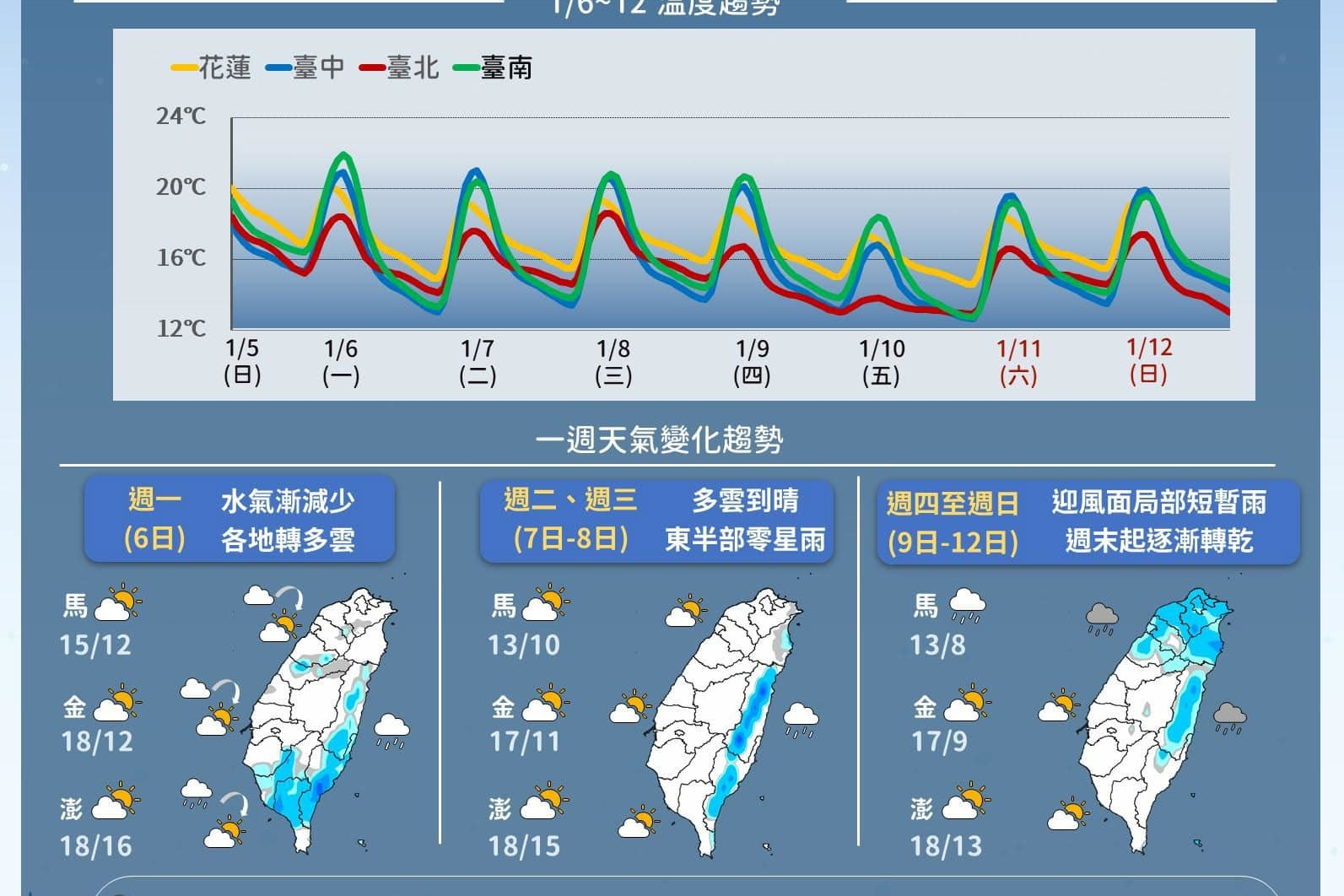 本週氣溫逐步降低 請養殖漁業者做好防寒措施