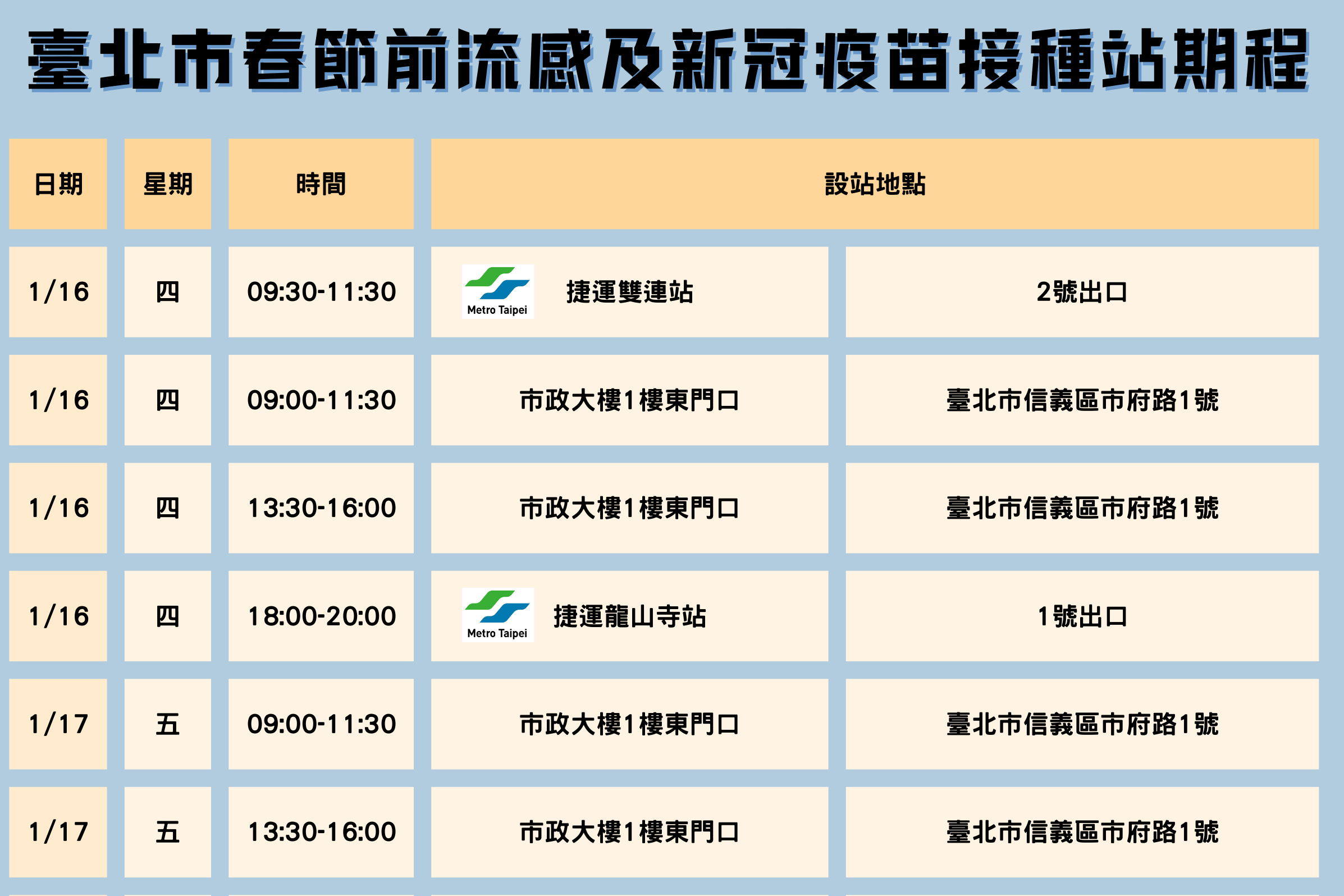 北市將於農曆年前加設18場免費疫苗接種站，提供疫苗快打服務