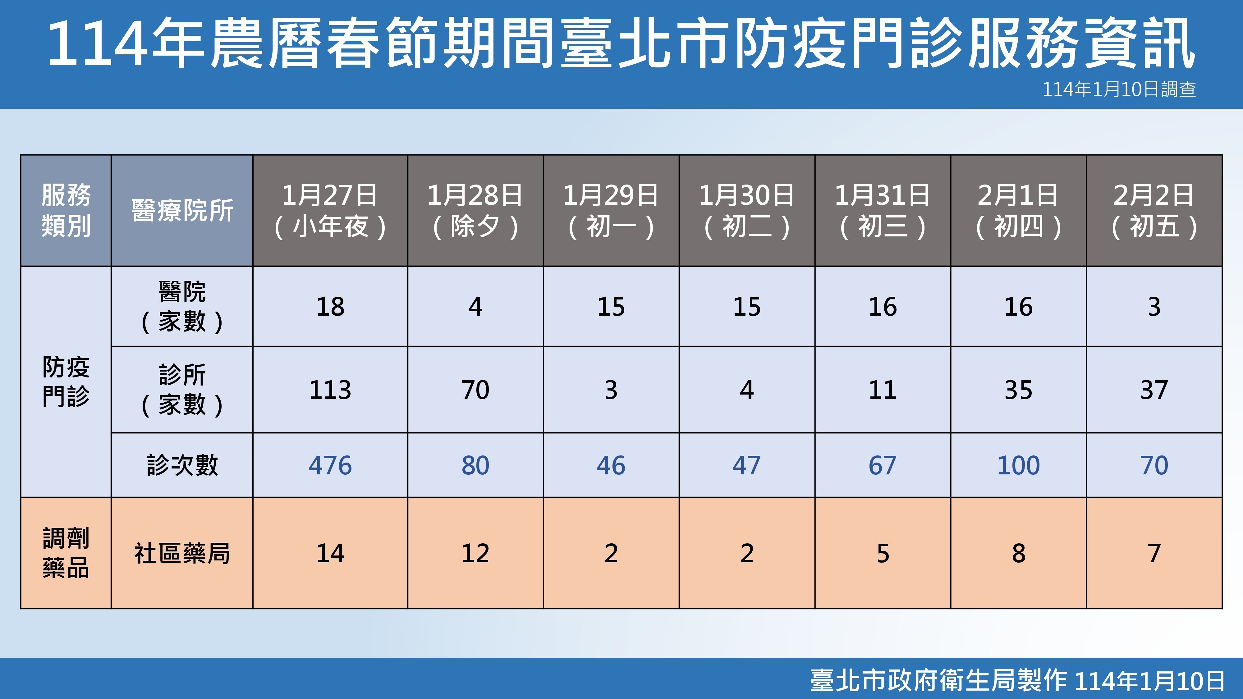 北市防疫門診資訊
