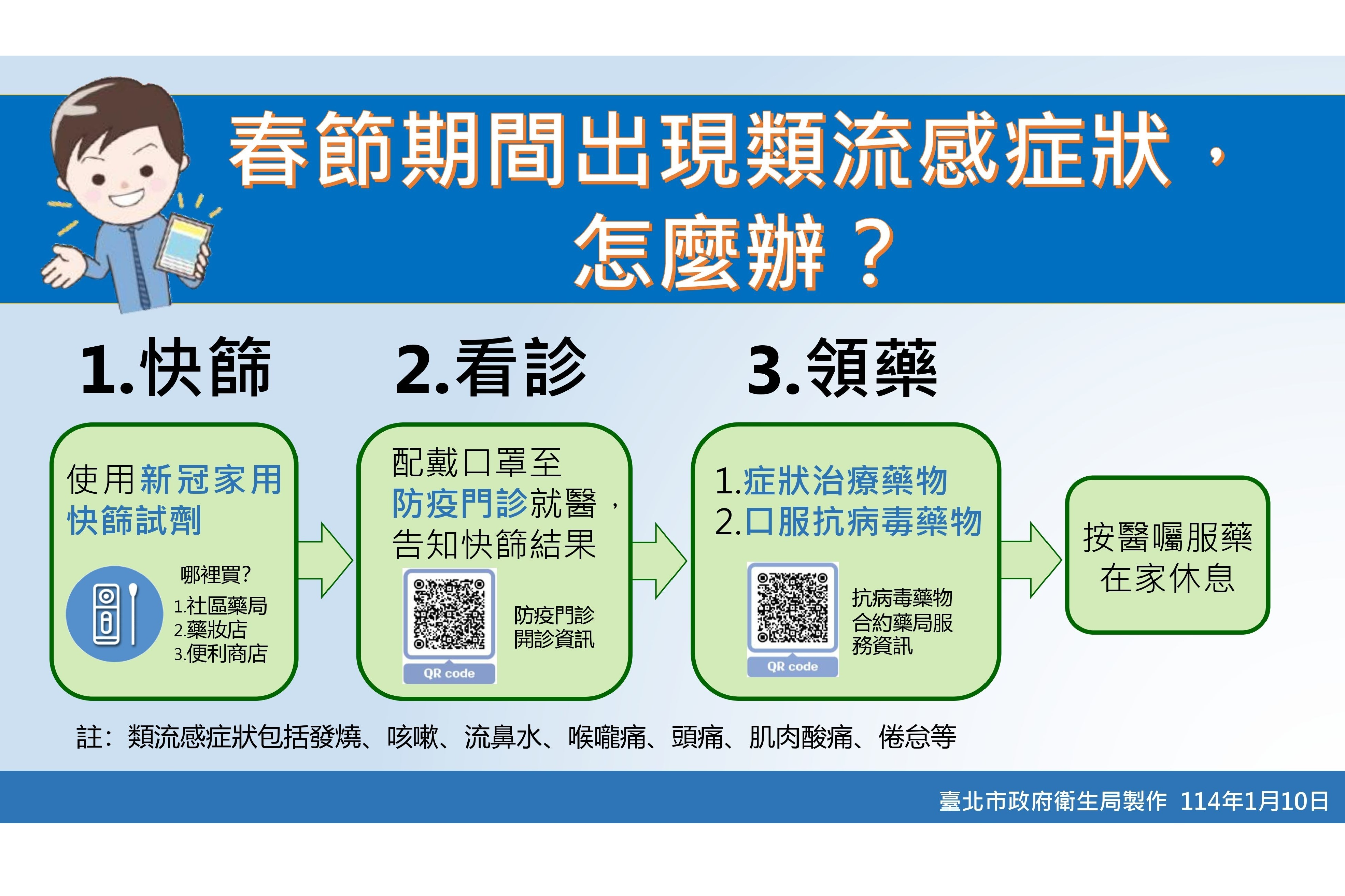 臺北市19家急救責任醫院及117家診所春節期間分時段開設886診次防疫門診