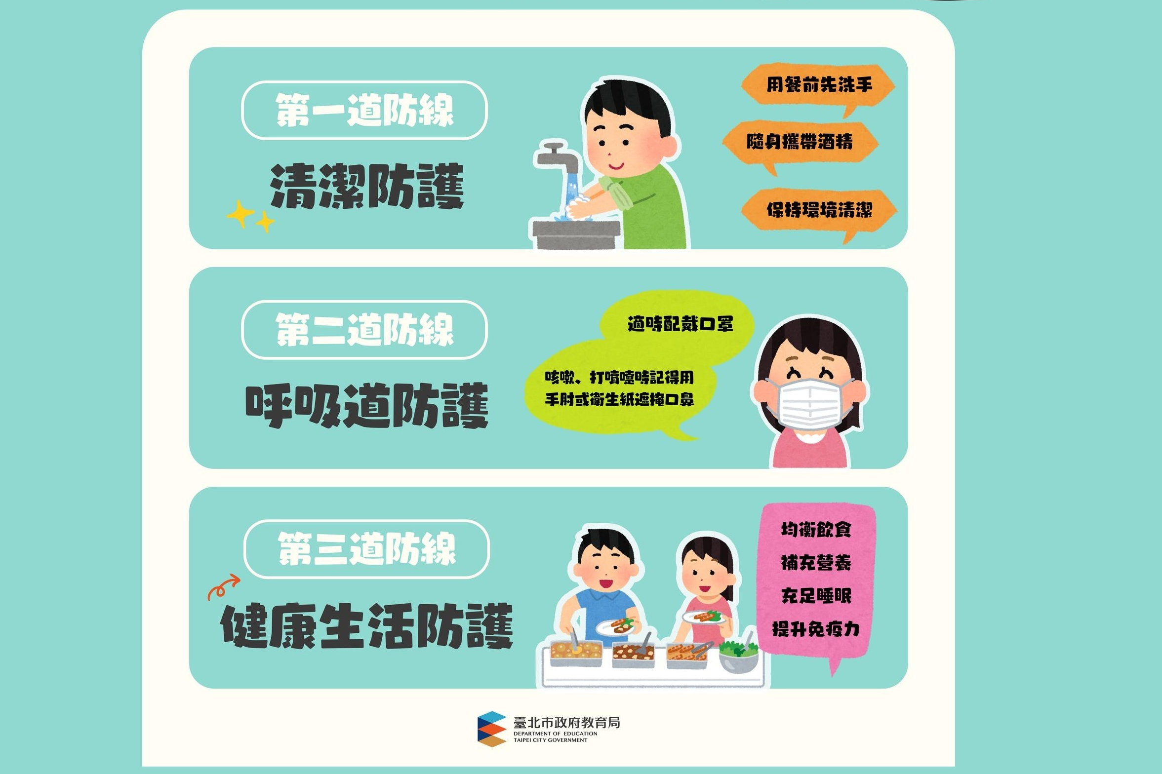 為降低流感群聚事件發生，北市教育局提醒親師生做好健康防護三道防線