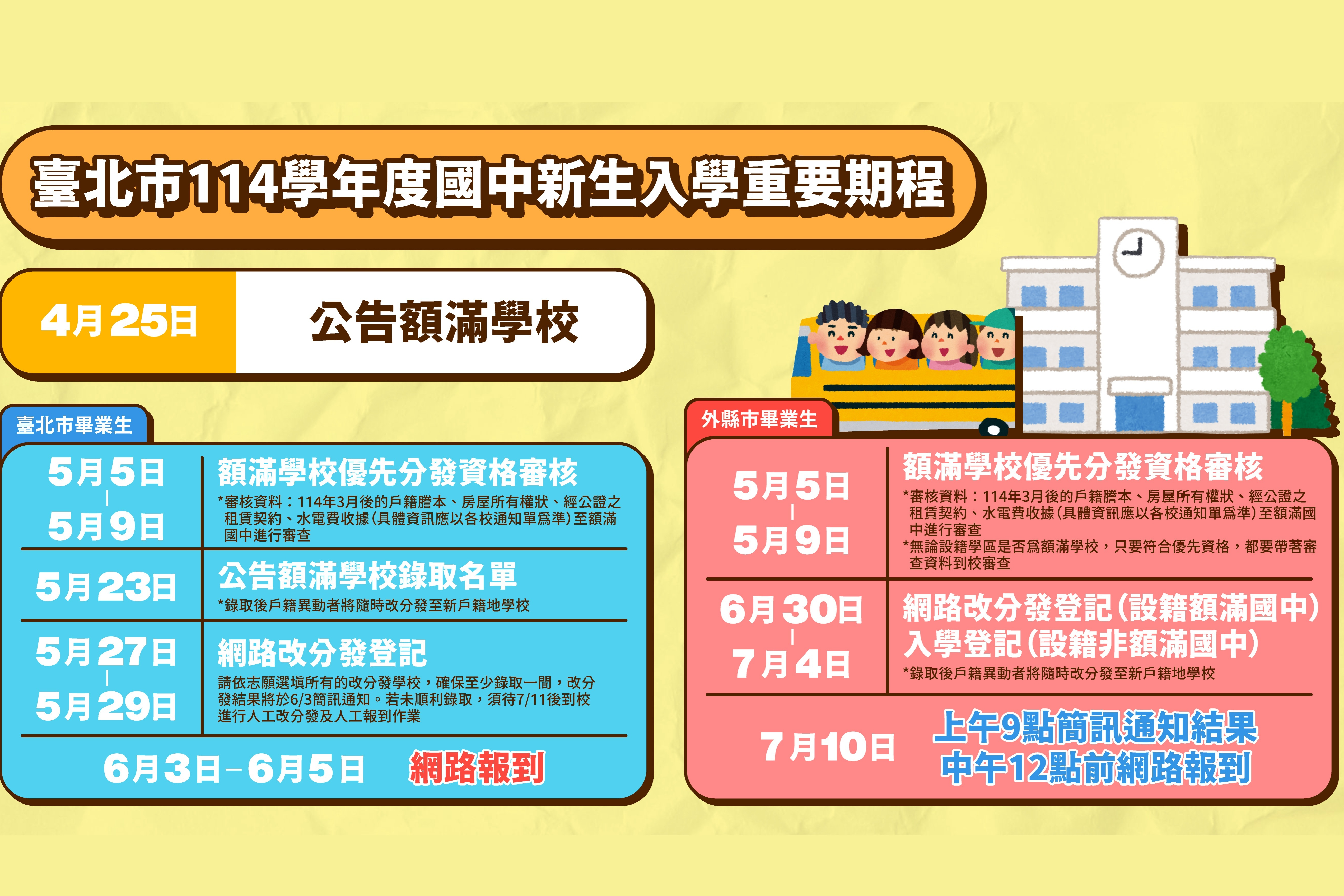 臺北市114學年度公立國中新生入學重要期程