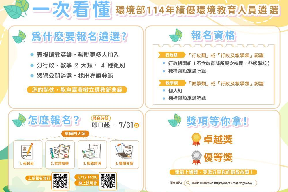 114年環境教育人員績優遴選表揚計畫。(環境部提供)