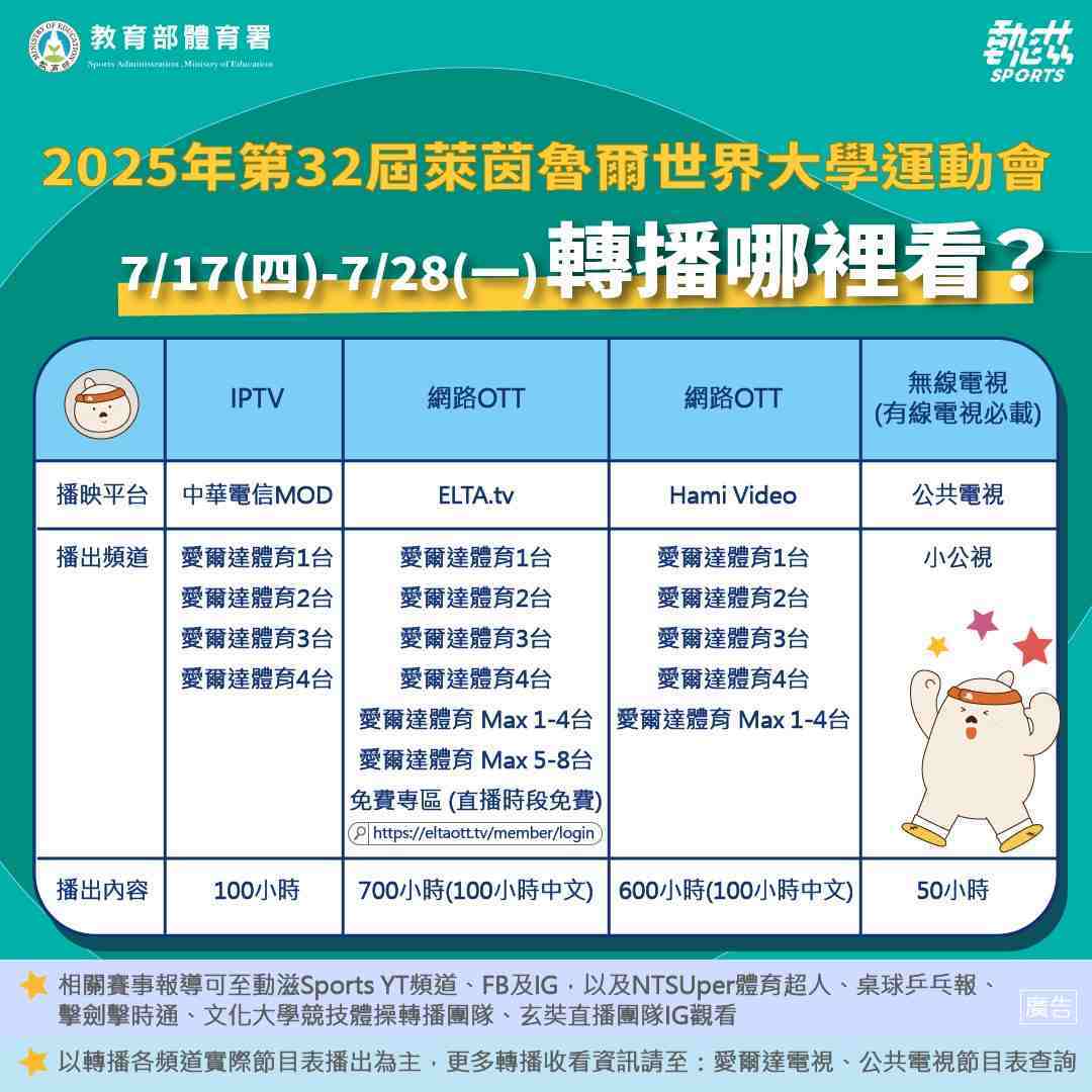 2025年萊茵魯爾世界大學運動會轉播資訊。(體育署提供)