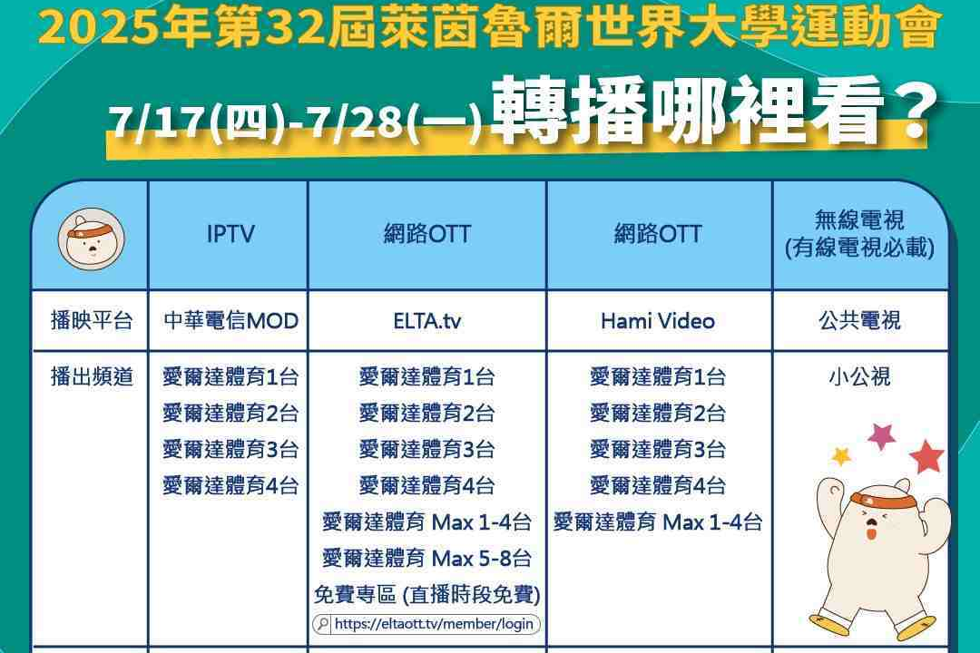 2025年萊茵魯爾世界大學運動會轉播資訊。(體育署提供)