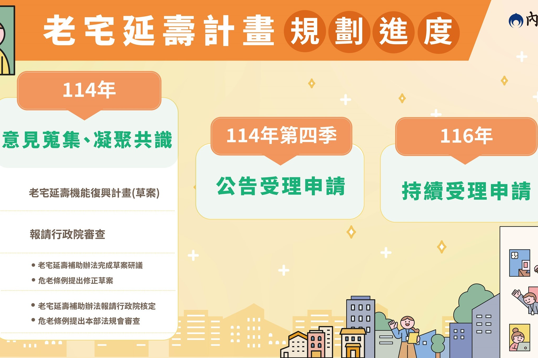 內政部「老宅延壽機能復新計畫」 助解決人屋雙老