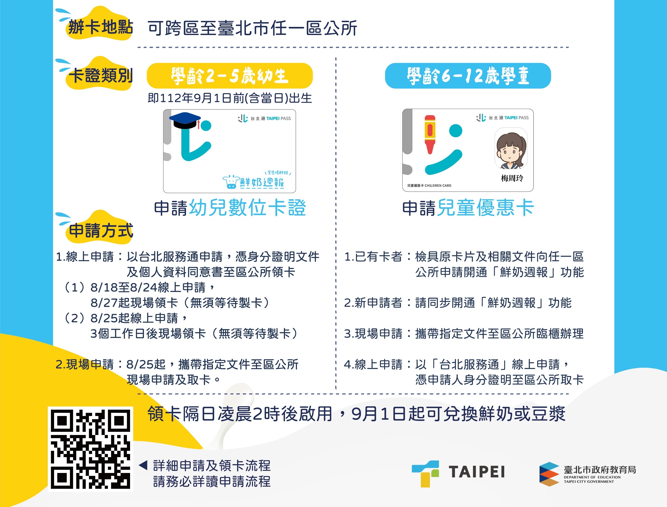 北市教育局表示，新增補助對象8/18起可用線上或臨櫃申請數位卡證