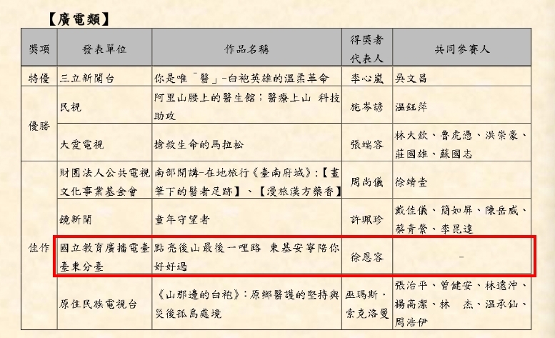 114年臺灣醫療報導獎