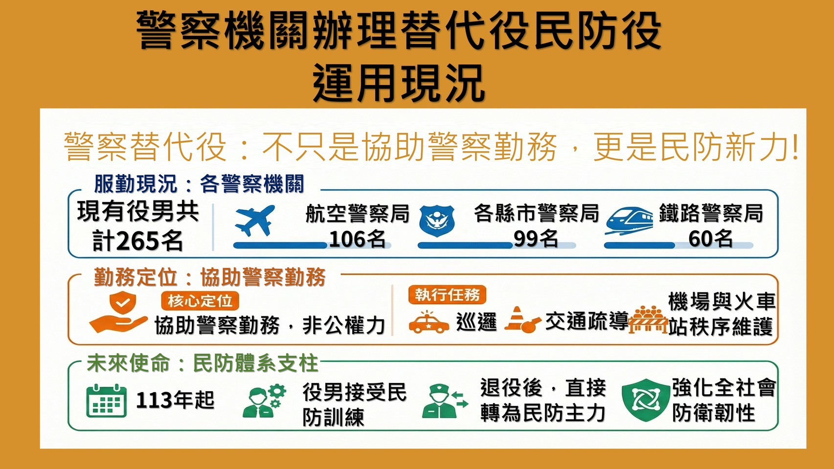 內政部記者會談替代役役男管理運用