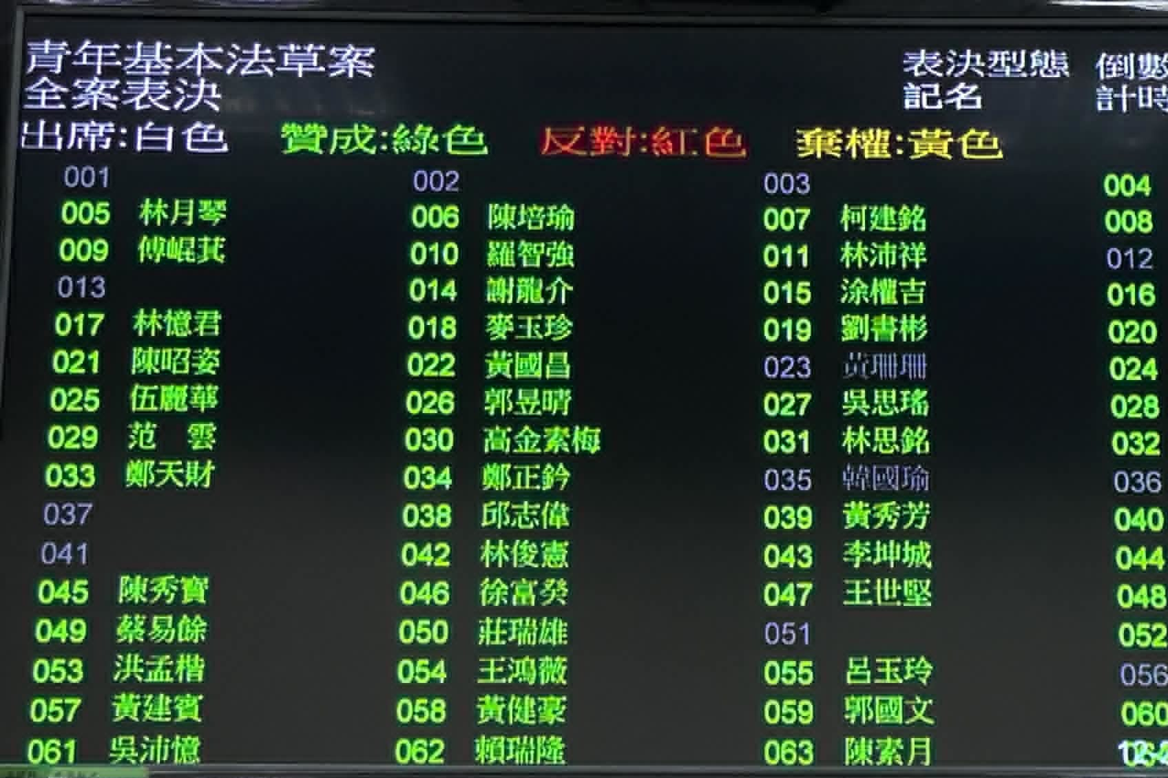 立法院三讀通過《青年基本法》 確立我國青年政策基本方針
