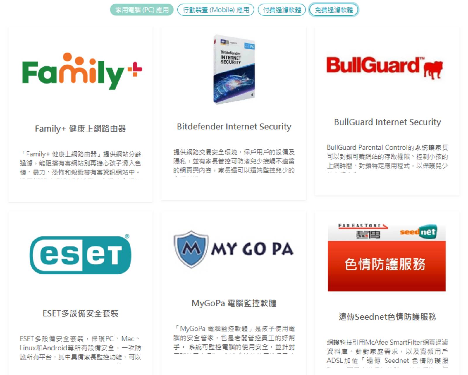 防護工具大觀園