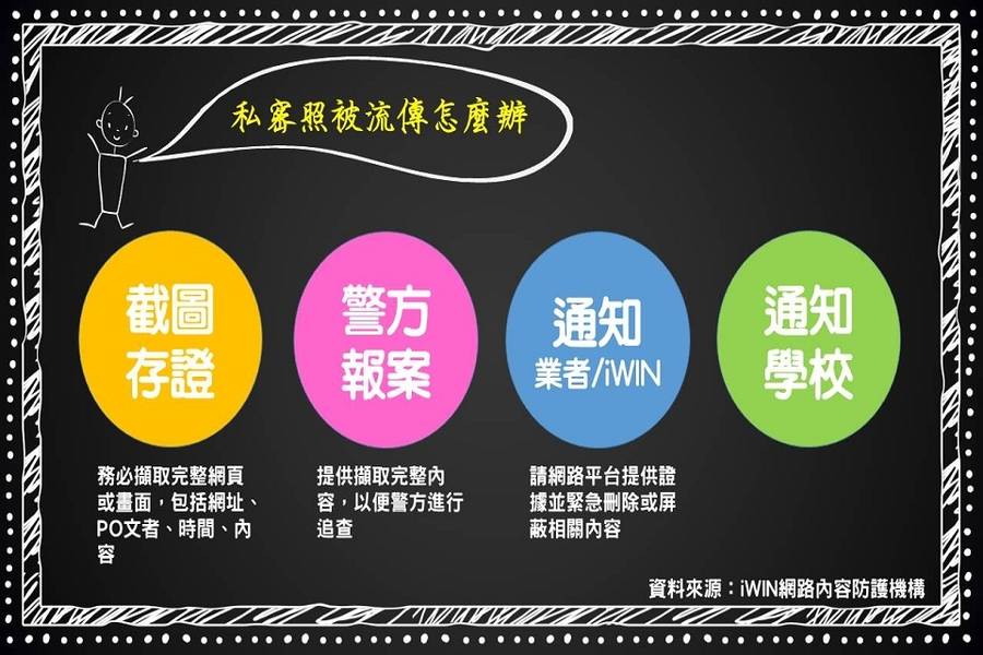 不要用裸照證明你愛他