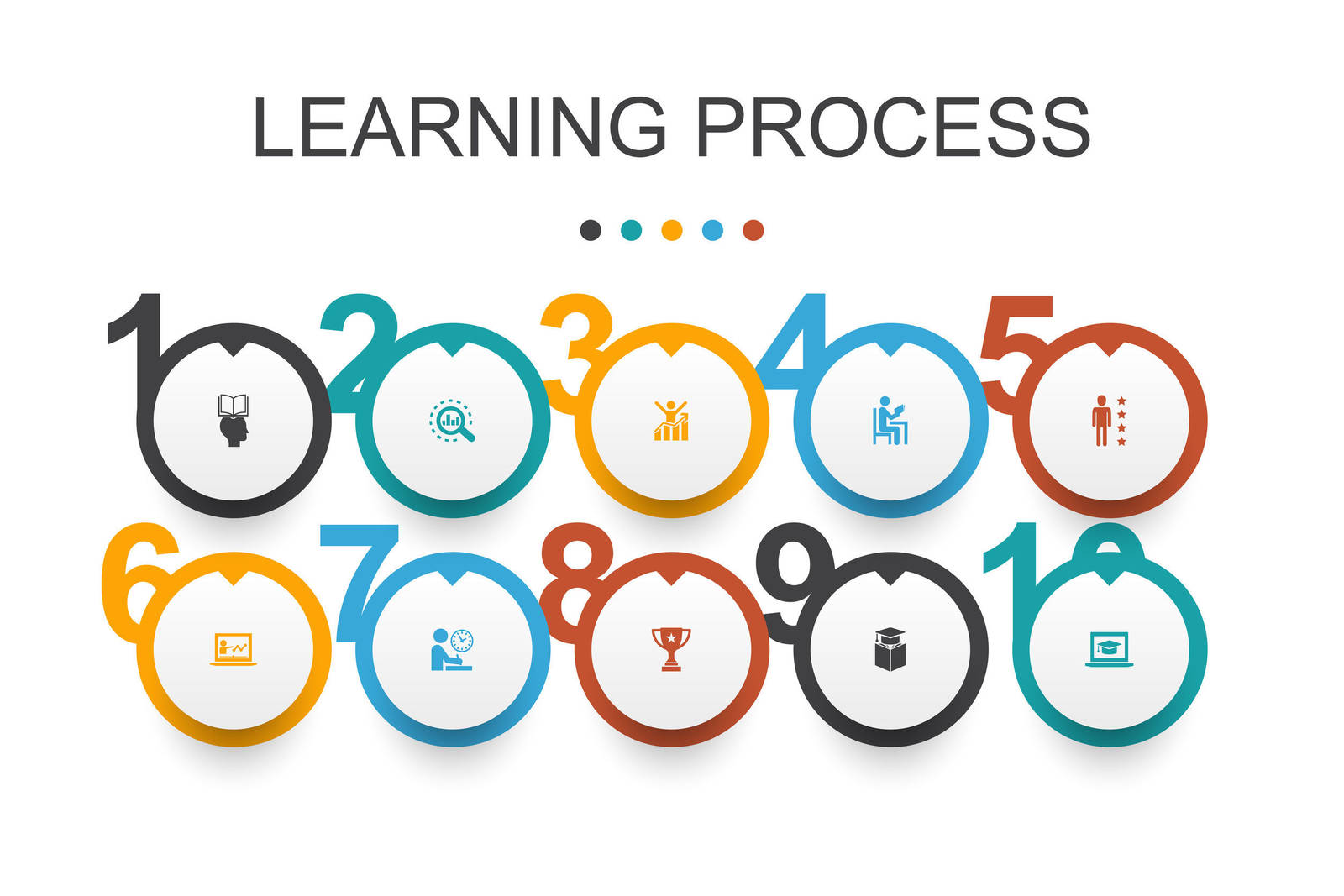 學習歷程檔案與個人隱私