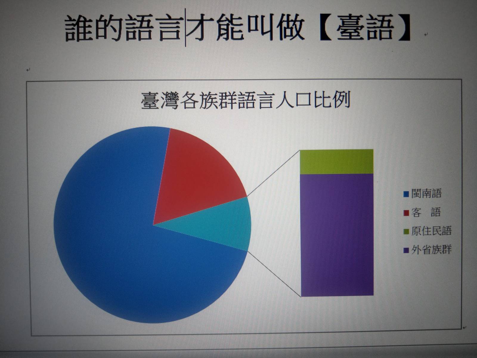 誰的語言才是臺語