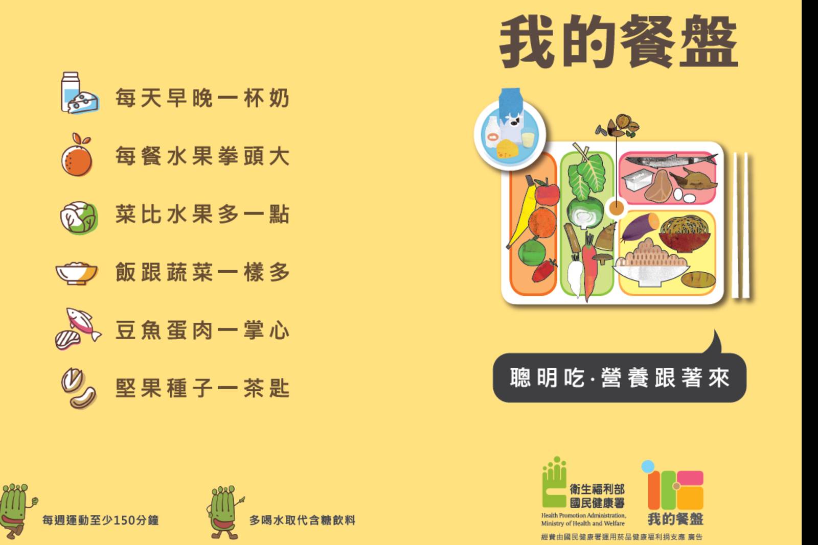 我的餐盤均衡吃 營養健康6口訣 